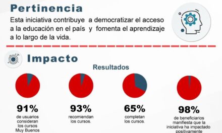 Radio Filarmonía y Fundación Romero son reconocidos en categorías Promoción del Arte y Cultura, y Promoción de la Educación