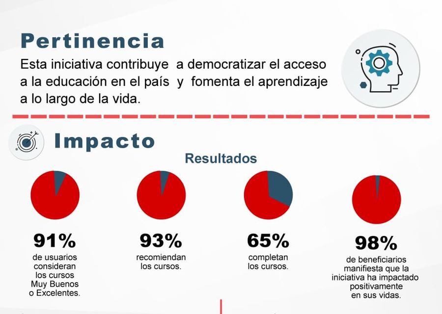 Radio Filarmonía y Fundación Romero son reconocidos en categorías Promoción del Arte y Cultura, y Promoción de la Educación