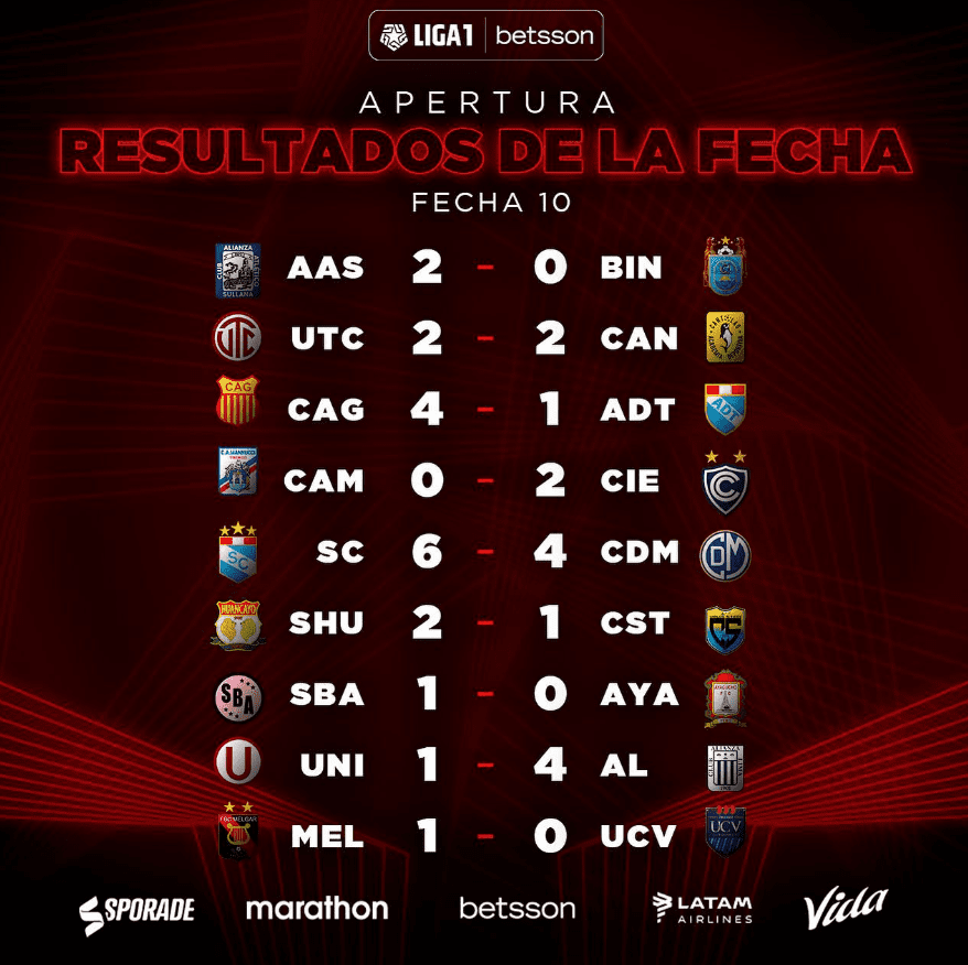 Resumen de la fecha 10 del Torneo Apertura - Liga 1 - Agencia Perú