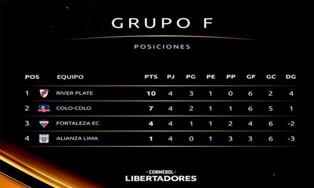 Alianza Lima empató ante Colo Colo en la Copa Libertadores 2022
