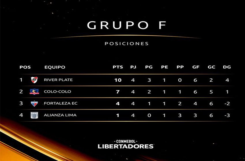 Alianza Lima empató ante Colo Colo en la Copa Libertadores 2022