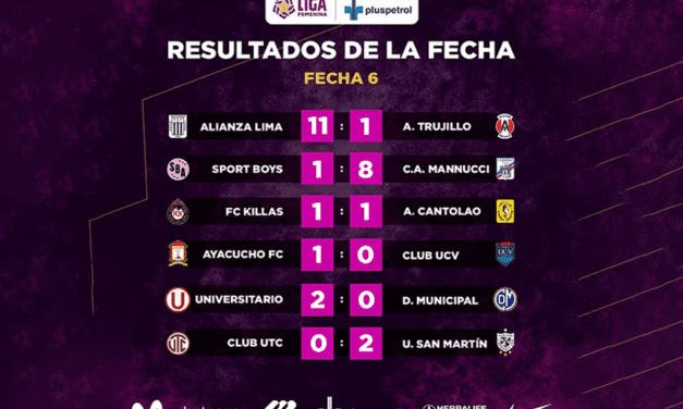 Resultados de sexta fecha de la Liga Femenina Peruana