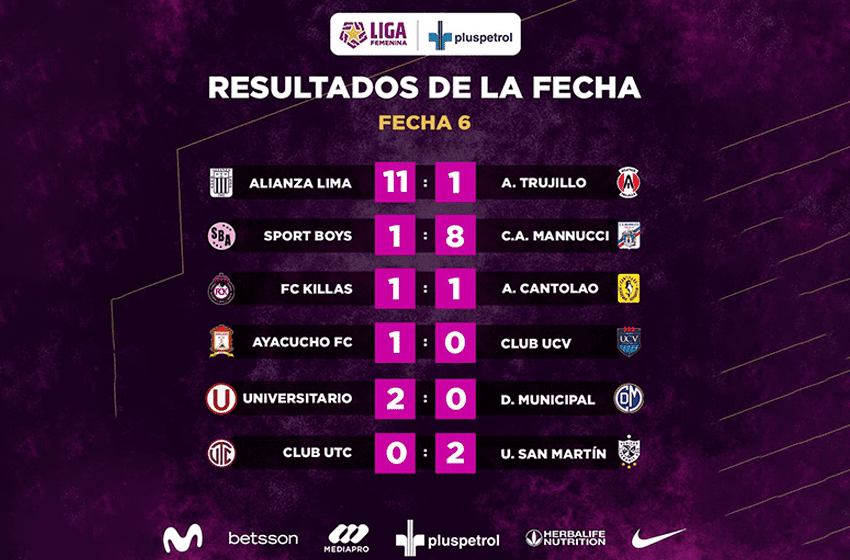 Resultados de sexta fecha de la Liga Femenina Peruana