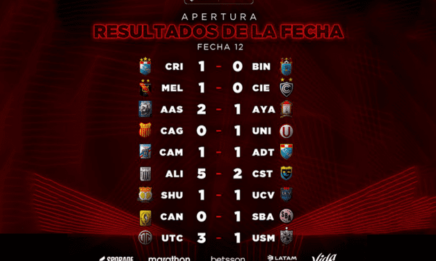 Todos los resultados de la fecha 12 del Torneo Apertura – Liga 1