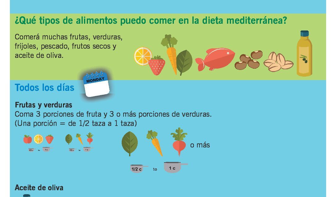 Precio de alimentos saludables sería la mayor barrera para mantener sano el corazón, según un estudio de Cleveland Clinic