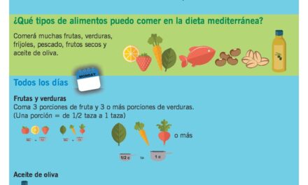 Precio de alimentos saludables sería la mayor barrera para mantener sano el corazón, según un estudio de Cleveland Clinic