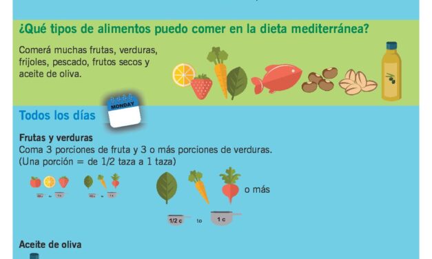 Precio de alimentos saludables sería la mayor barrera para mantener sano el corazón, según un estudio de Cleveland Clinic