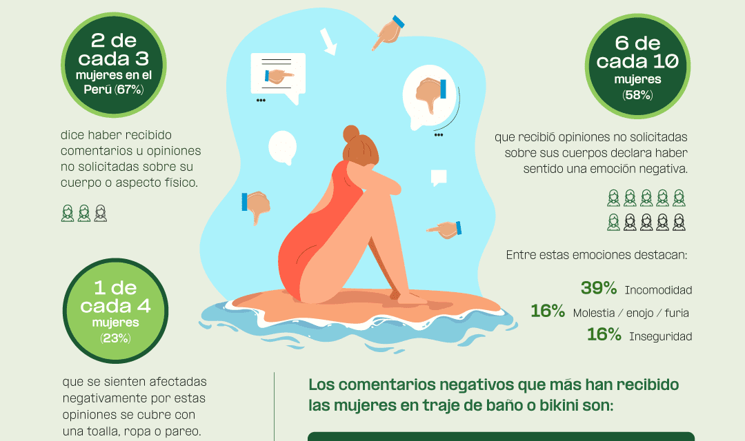 Falabella presenta: “Mi cuerpo no necesita tu opinión” para frenar comentarios no solicitados