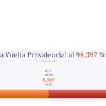 Elecciones 2026: un resultado que exige responsabilidad y consenso