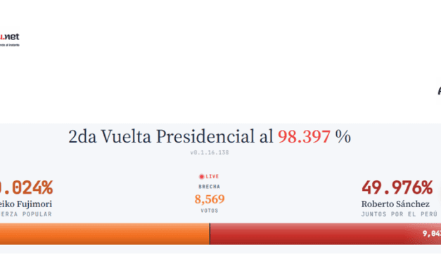 Elecciones 2026: un resultado que exige responsabilidad y consenso