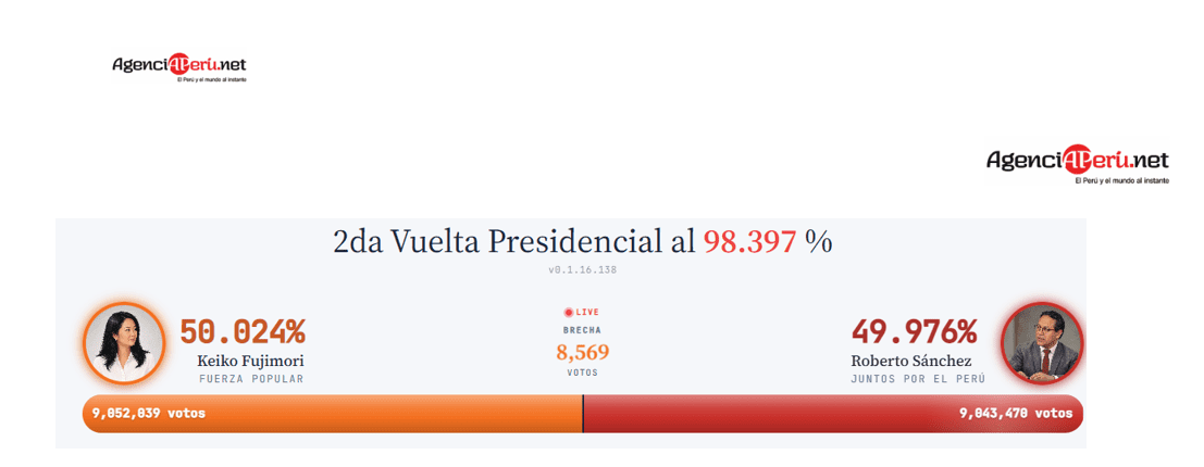 Elecciones 2026: un resultado que exige responsabilidad y consenso