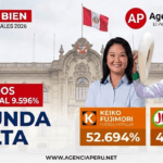 ONPE: Keiko Fujimori lidera con 52,694% frente a Roberto Sánchez con 47,306% al 9,596% de actas procesadas
