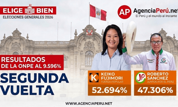 ONPE: Keiko Fujimori lidera con 52,694% frente a Roberto Sánchez con 47,306% al 9,596% de actas procesadas